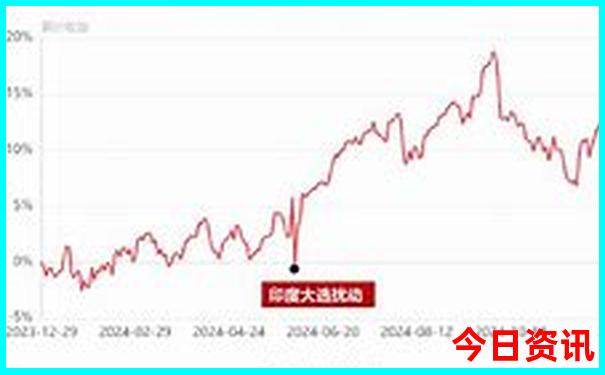 黄龙景区到黄龙九寨站怎么坐车